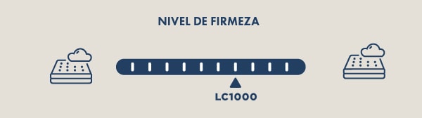 NIVEL DE FIRMEZA
LC1000